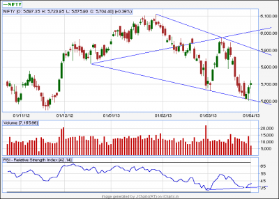 Nifty-Daily-01Apr'13.png