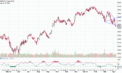 NIFTY_Daily_09-04-2013.gif