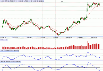 Nifty_Daily_12-06-09.gif