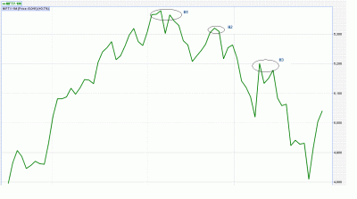 Nifty Daily 29 May.GIF