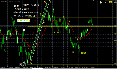 NIFTY DAILY JULY 13.png