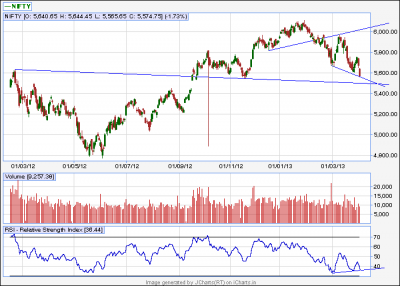 Nifty-Daily_+ww&-ww-04Apr'13.png