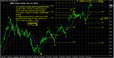 Nifty Dec 11, 2012.png