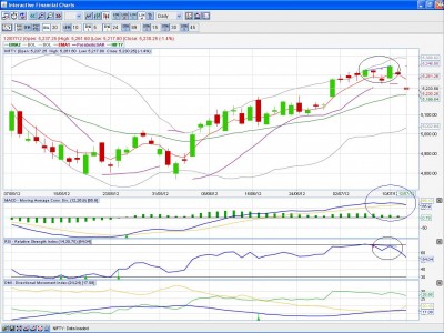 Nifty EOD 12.07.2012.JPG