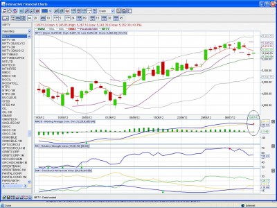 Nifty EOD 13.07.2012.JPG