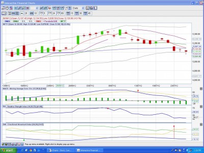 Nifty EOD 25.07.2012 - 2.30pm.JPG