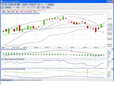 Nifty EOD 31.07.2012 - 2.30pm.JPG