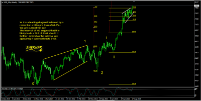 NIFTY EW WEEKLY.png