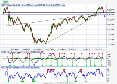 nifty fall start on 16 jan (2).png