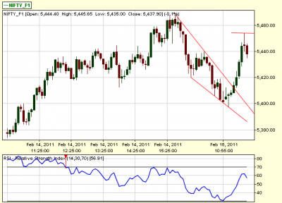 NIFTY-FALLING WEDGE.png