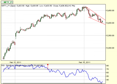 NIFTY-FALLING WEDGE.png