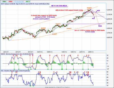 Nifty for this week 4900.png