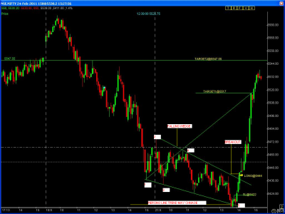 NIFTY FU 5 MIN CHART.PNG