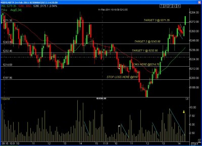 nifty fu 5 min tf chart.jpg