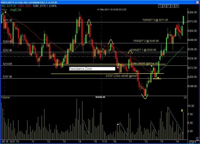 nifty fu 5 min tf chart.jpg