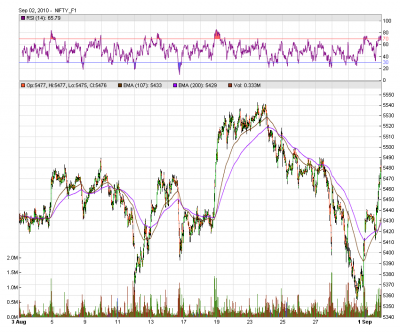 NIFTY Fut.png