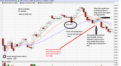 nifty fut dec 08.png