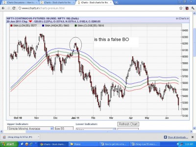 nifty fut in jan 11.JPG