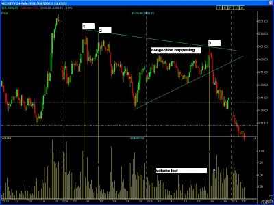 nifty future 5 min chart.PNG