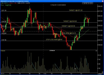 NIFTY FUTURE 5 MIN TRADE.jpg