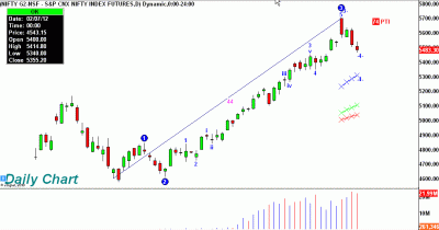 Nifty Future.Gif