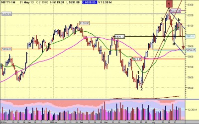 nifty future ew 31-05-13.jpg