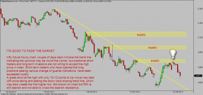 nifty future hourly.png