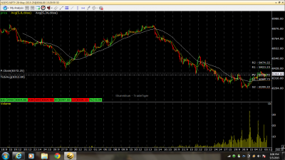 nifty future on 8,34 & 30 minute candle stick.png