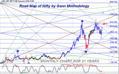 NIFTY GANN.GIF