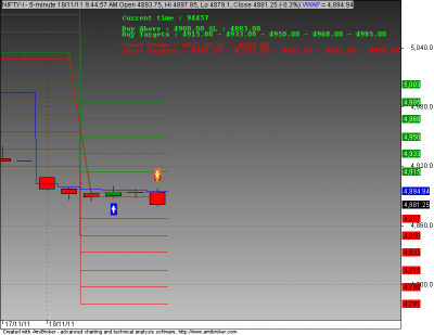 NIFTY GANN 18 NOV 2011.png