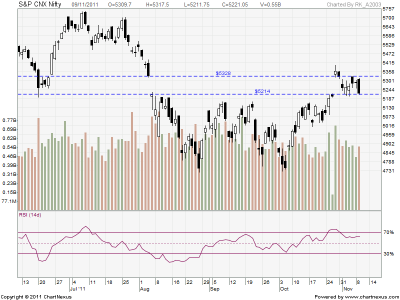 Nifty_Gap_9thNov11.png