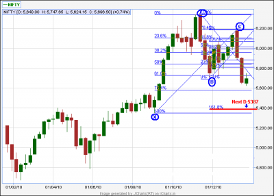 NIFTY GARTLEY PATTERN.PNG