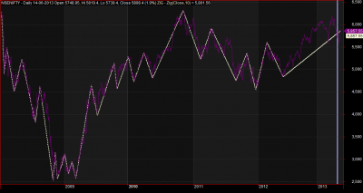 nifty general trend.png