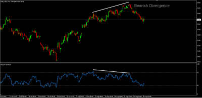 Nifty H1 Bearish Divergence.png