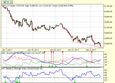 NIFTY_H&S.png