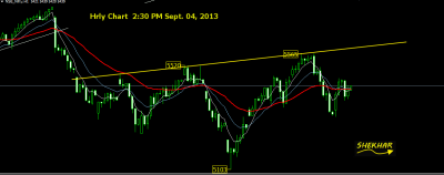 nifty h&s hrly1.png