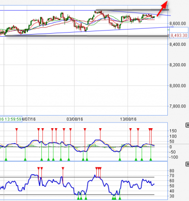 nifty hourly 2108.png