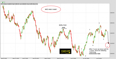 NIFTY  HRLY JULY 14 2014.png