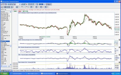 nifty intraday H & S.JPG