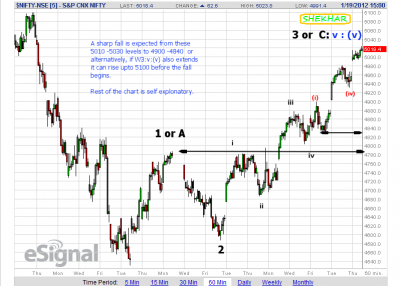 nifty jan 19  hrly.png