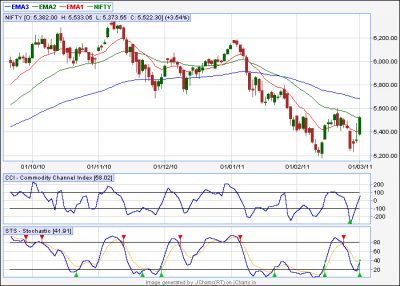 NIFTY JCEOD 20110301.png