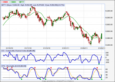 NIFTY JCP 20110301.png