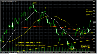 Nifty July 12.png