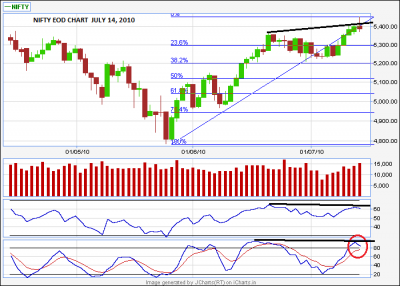 NIFTY JULY 14.png