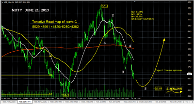 NIFTY JUNE 21, 2013.png