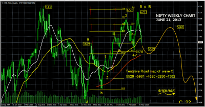 NIFTY JUNE 21, 2013 WEEKLY .png