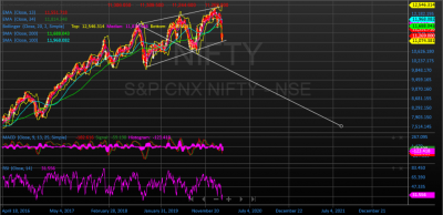 Nifty Long term - 05-03-2020.png