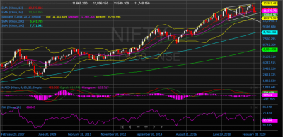 Nifty Long Term - 05-03-2020 - Monthly.png