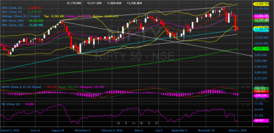 Nifty Long Term - 05-03-2020 - Weekly.png