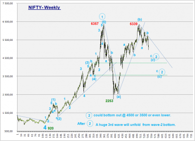 NIFTY MAJOR WAVE COUNT.png